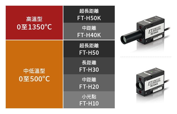 高溫型 0至1350℃ - 超長距離 FT-H50K / 中距離 FT-H40K , 中低溫型 0至500℃ - 超長距離 FT-H50 / 長距離 FT-H30 / 中距離 FT-H20 / 小光點(diǎn) FT-H10