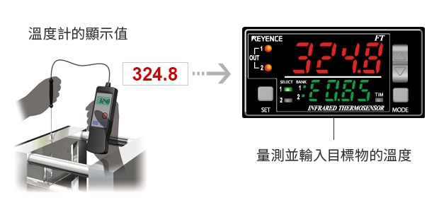 溫度計(jì)的顯示值 / 量測並輸入目標(biāo)物的溫度